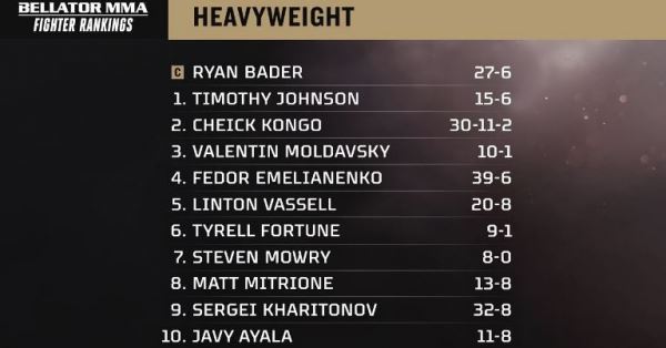 Вадим Немков занял вторую строчку рейтинга P4P Bellator